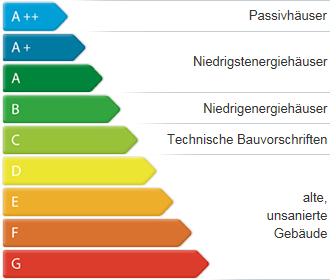 Energieausweis Architekt DDI Markus Hangler